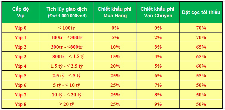 dathangnhanh goi vip