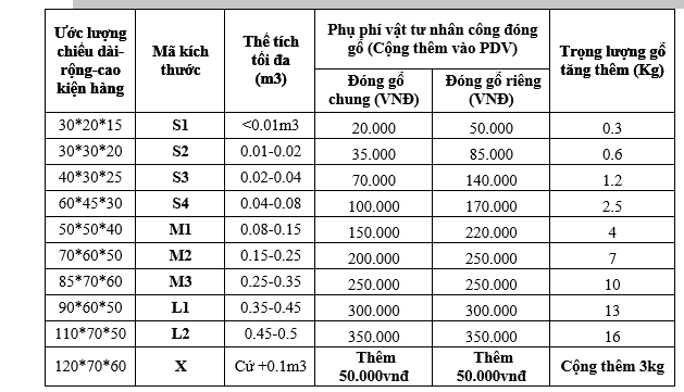 dathangnhanh bg donggo